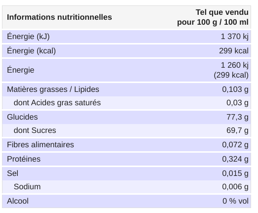 Valeurs nutritionnelles moyennes des miels en France