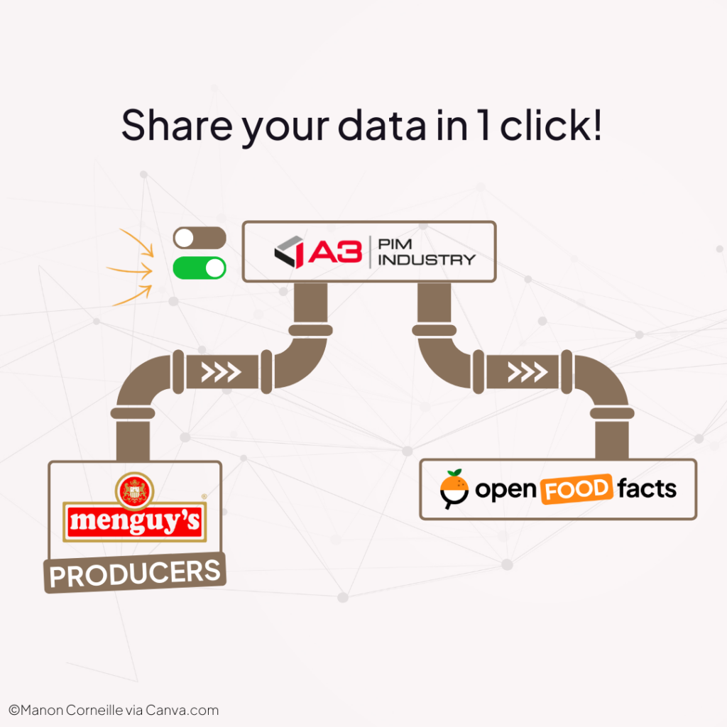 Share your data with Open Food Facts