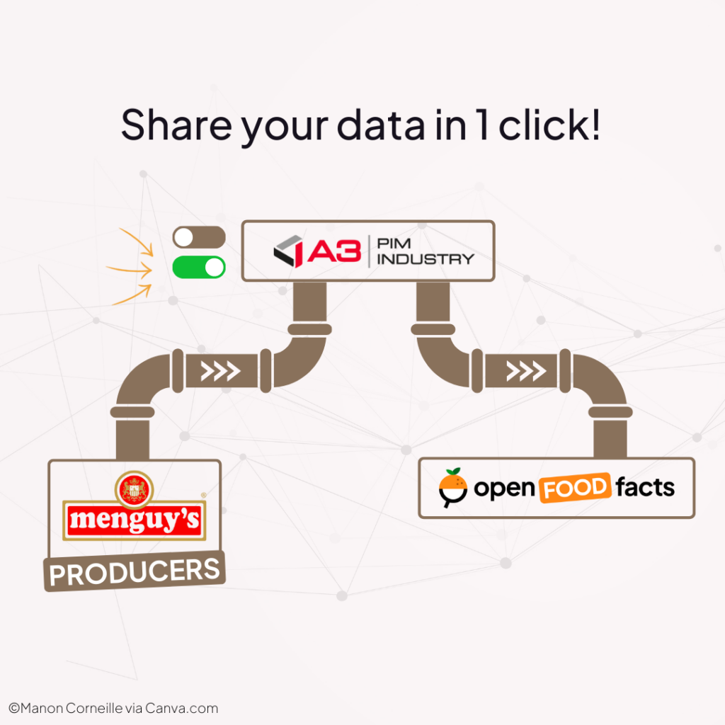 Del data med Open Food Facts