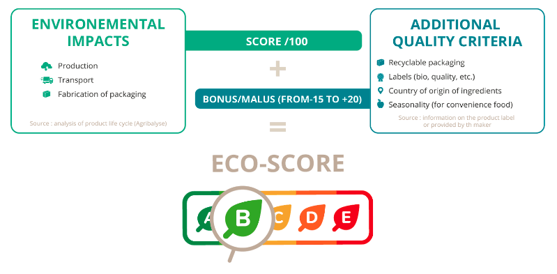 ecoscore